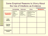 Click to View: 79. Some Empirical Reasons to Worry About the Use of Intuitions as Evidence