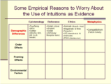 Click to View: 89. Some Empirical Reasons to Worry About the Use of Intuitions as Evidence