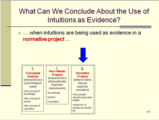 Click to View: 59. What Can We Conclude About the Use of Intuitions as Evidence?