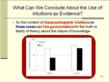 Click to View: 65. What Can We Conclude About the Use of Intuitions as Evidence?