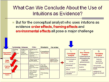 Click to View: 69. What Can We Conclude About the Use of Intuitions as Evidence?
