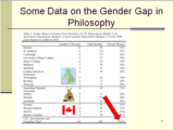 Click to View: 11. Some Data on the Gender Gap in Philosophy