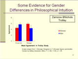Click to View: 44. Some Evidence for Gender Differences in Philosophical Intuition